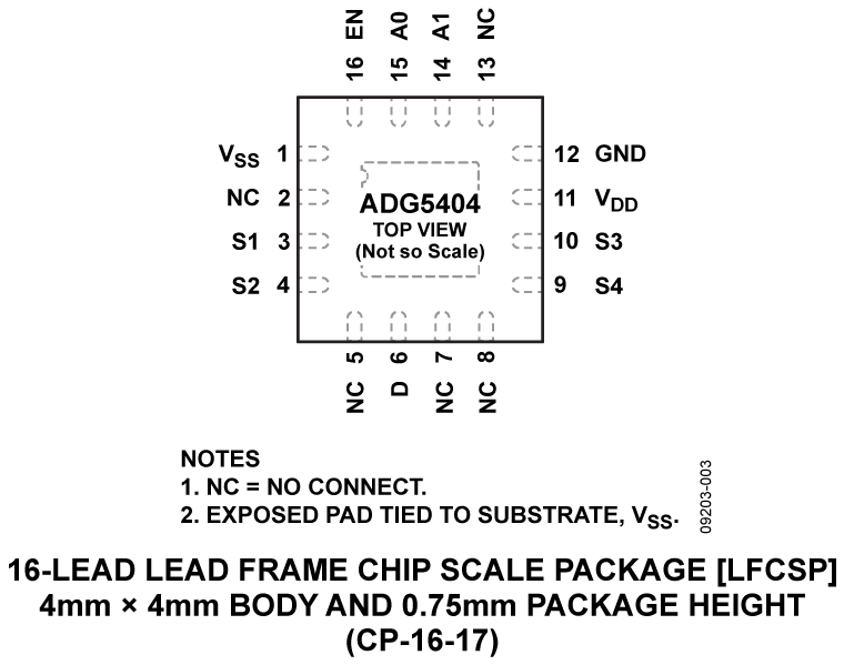 ADG5404 Pin Configuration