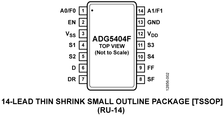 ADG5404F Pin Configuration