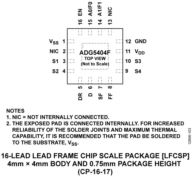 ADG5404F Pin Configuration