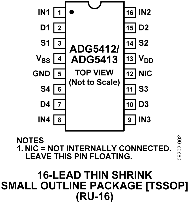 ADG5412/ADG5413 Pin Configuration