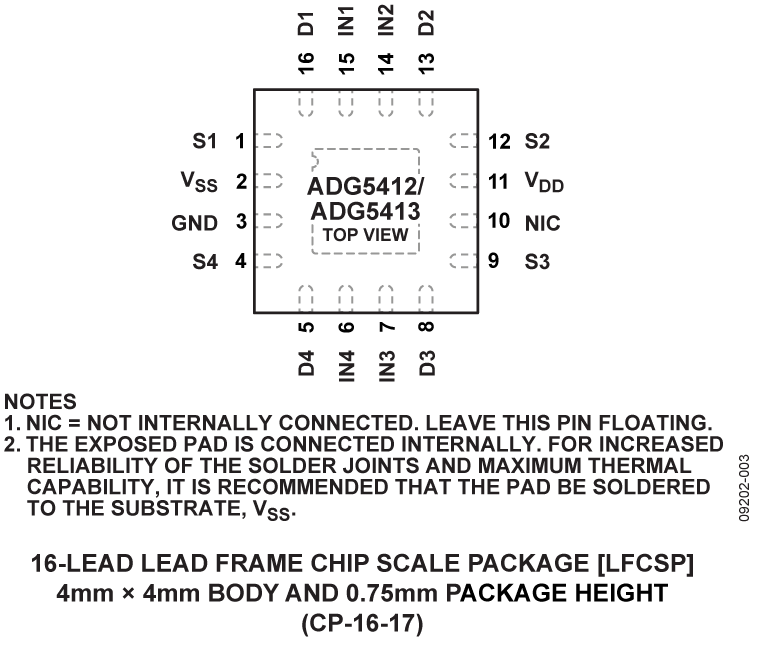 ADG5412/ADG5413 Pin Configuration