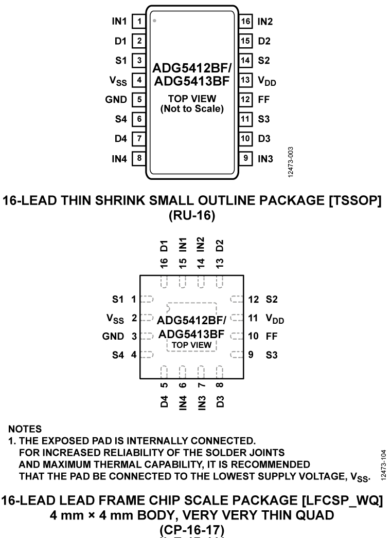 ADG5412BF Pin Configuration