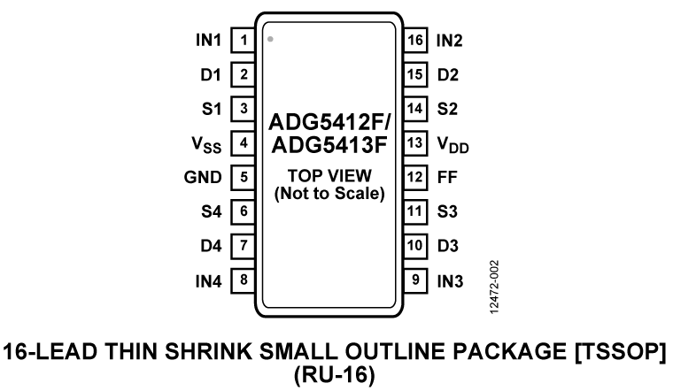 ADG5412F/ADG5413F Pin Configuration