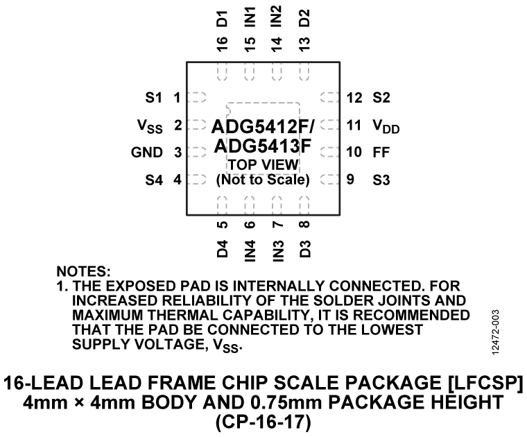 ADG5412F/ADG5413F Pin Configuration