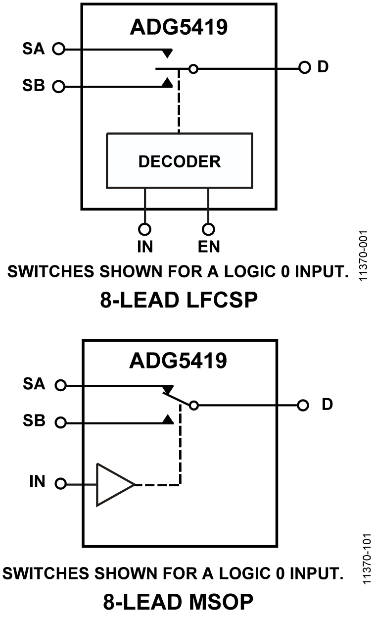 ADG5419 Functional Block Diagram