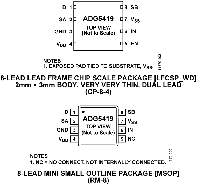 ADG5419 Pin Configuration