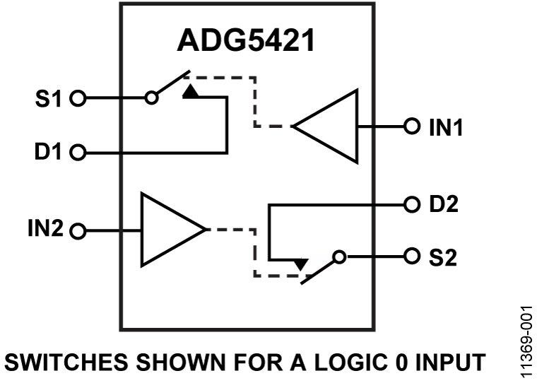 ADG5421 Functional Block Diagram
