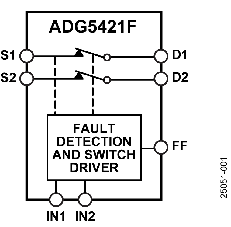 ADG5421F Functional Block Diagram
