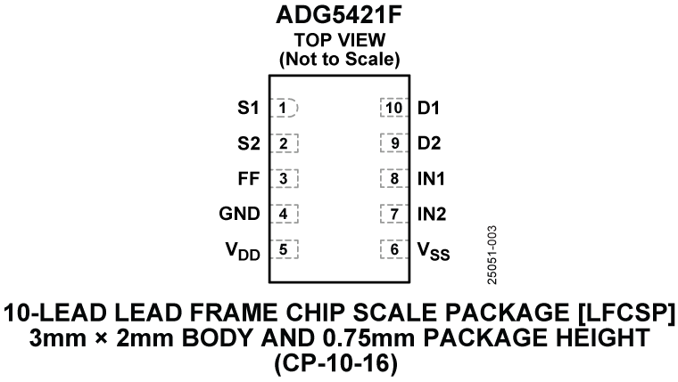 ADG5421F Pin Configuration