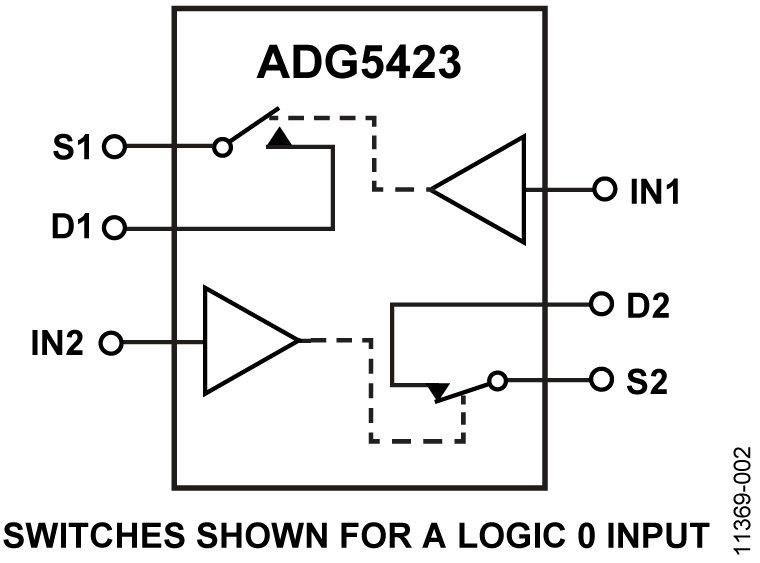 ADG5423 Functional Block Diagram