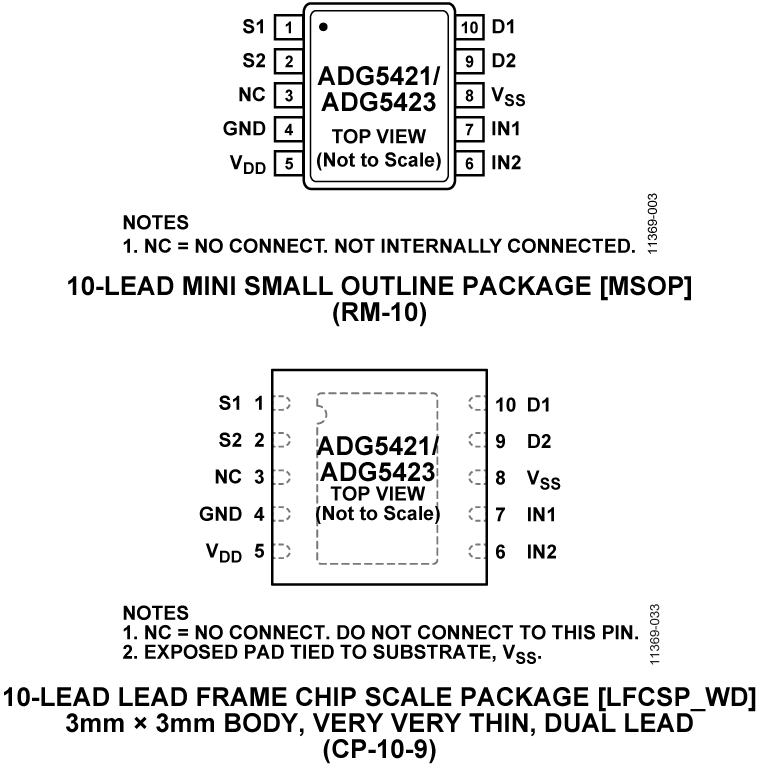 ADG5421/ADG5423 Pin Diagram
