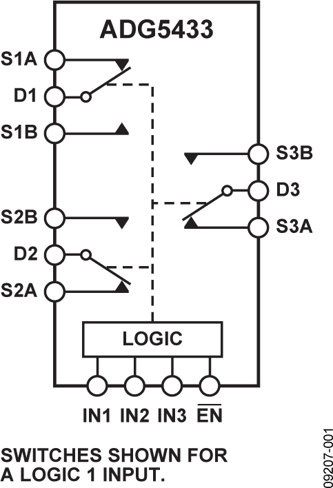 ADG5433 Functional Block Diagram