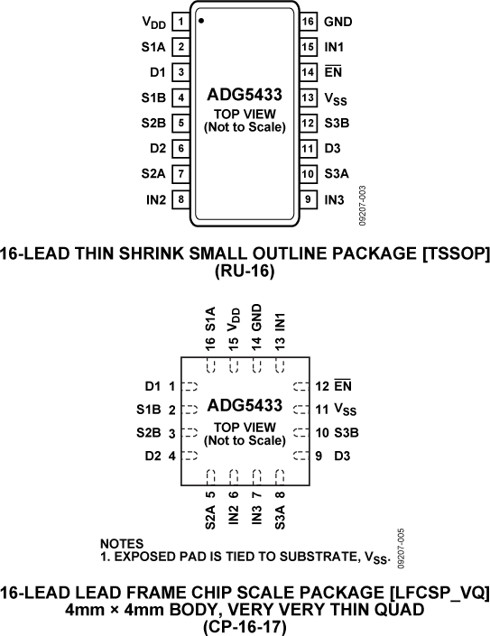 ADG5433 Pin Configuration