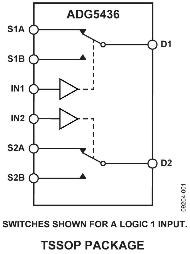 ADG5436 Functional Block Diagram