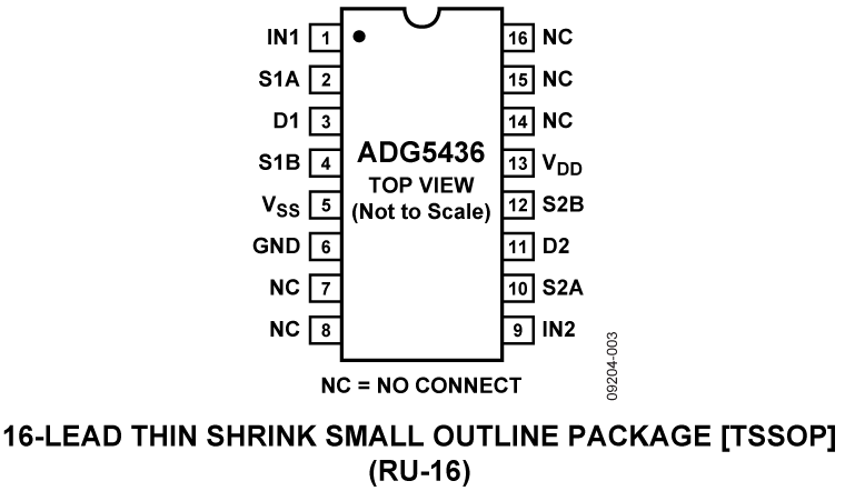 ADG5436 Pin Configuration