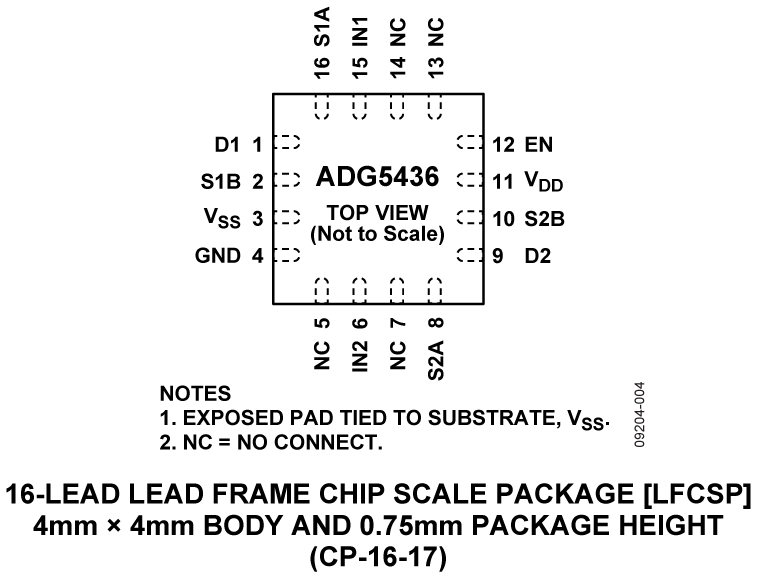 ADG5436 Pin Configuration