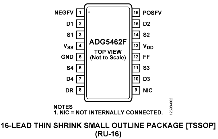 ADG5462F Pin Configuration
