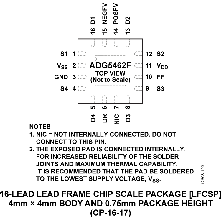 ADG5462F Pin Configuration