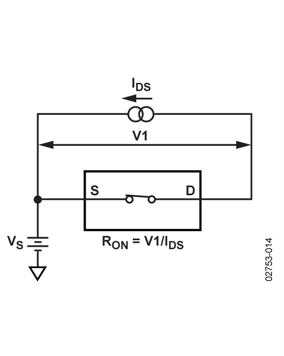 ADG611 Typical Application Diagram