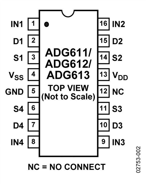 ADG611/ADG612/ADG613 Pin Configuration