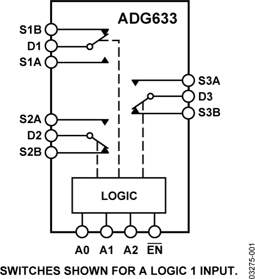 ADG633 Functional Block Diagram