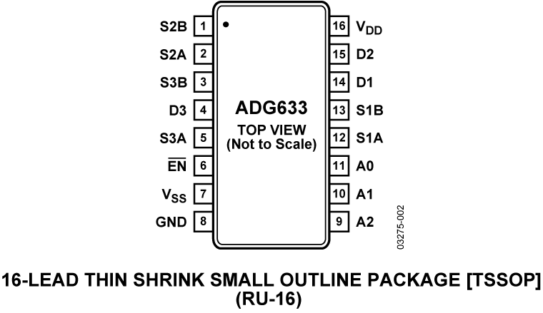 ADG633 Pin Configuration