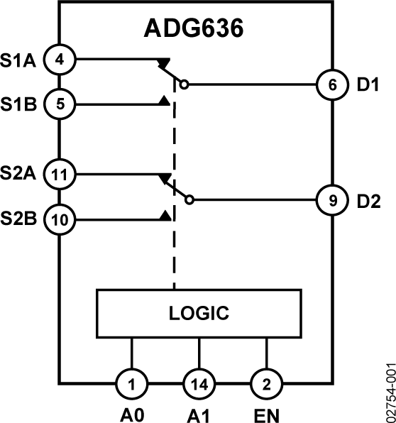 ADG636 Functional Block Diagram