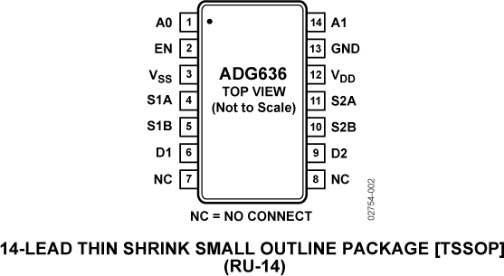 ADG636 Pin Configuration