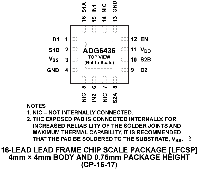 ADG6436 pc