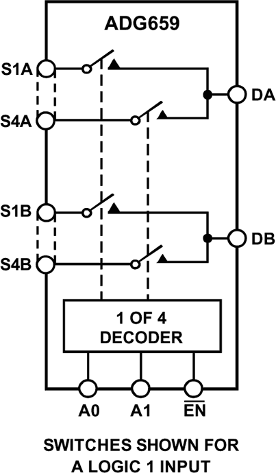 ADG659 Functional Block Diagram