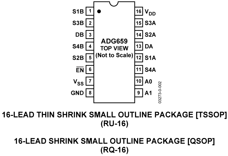 ADG659 Pin Configuration