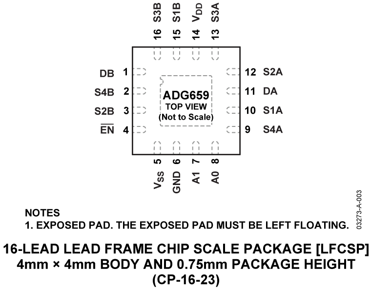 ADG659 Pin Configuration