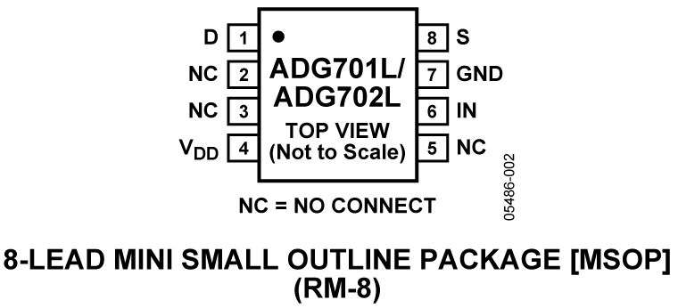 ADG701L/ADG702L Pin Configuration