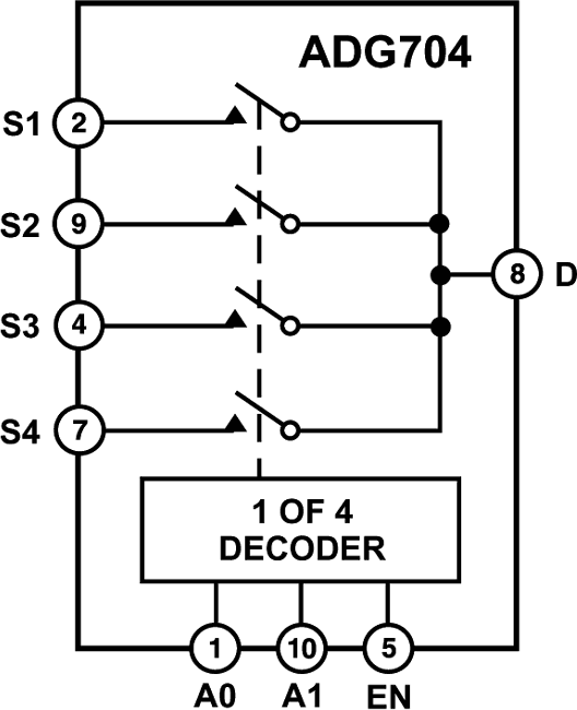 ADG704 Functional Block Diagram