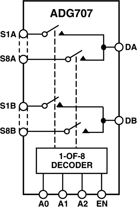ADG707 Functional Block Diagram