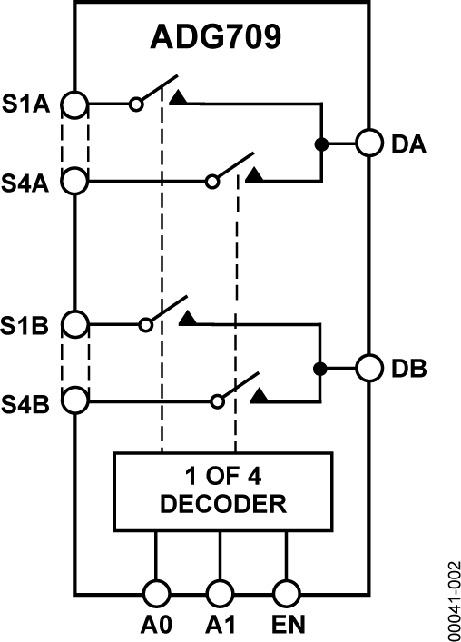 ADG709 Functional Block Diagram