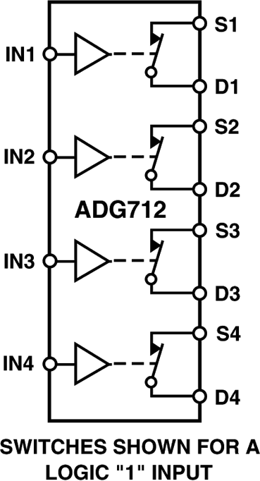 ADG712 Functional Block Diagram