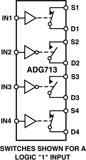 ADG713 Functional Block Diagram