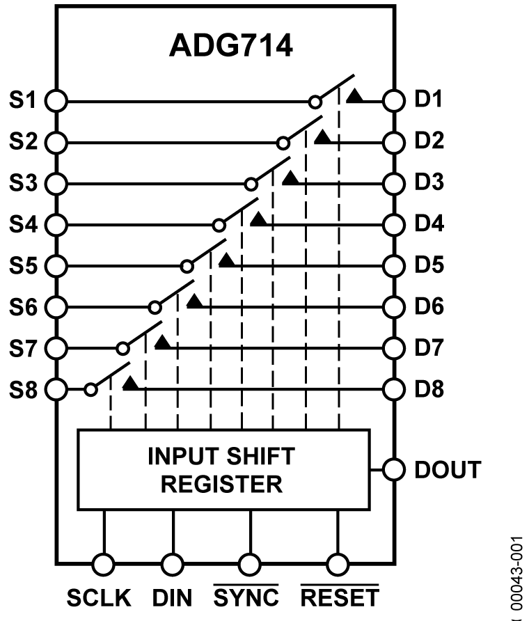 ADG714 Functional Block Diagram