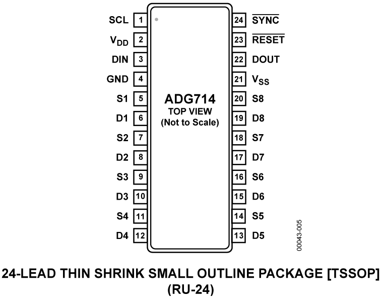 ADG714 Pin Configuration