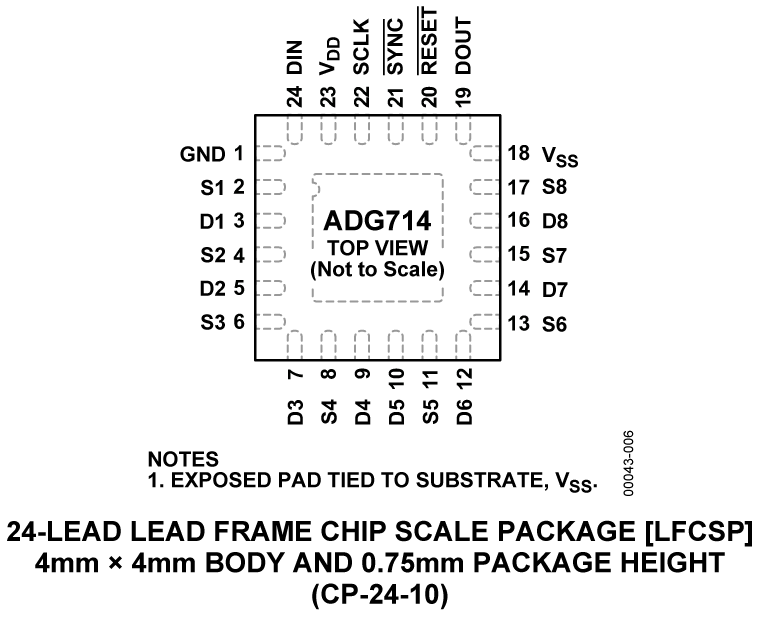 ADG714 Pin Configuration