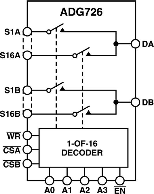 ADG726 Functional Block Diagram