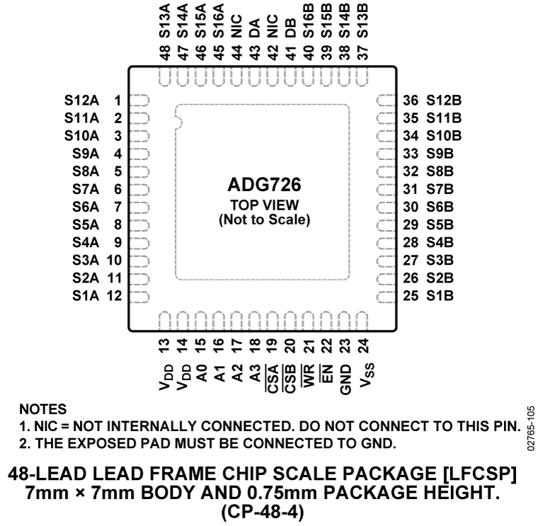 ADG726 Pin Configuration
