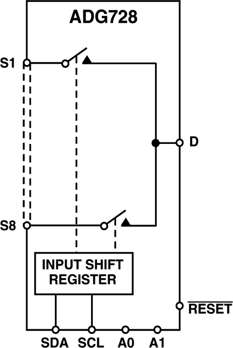 ADG728 Functional Block Diagram