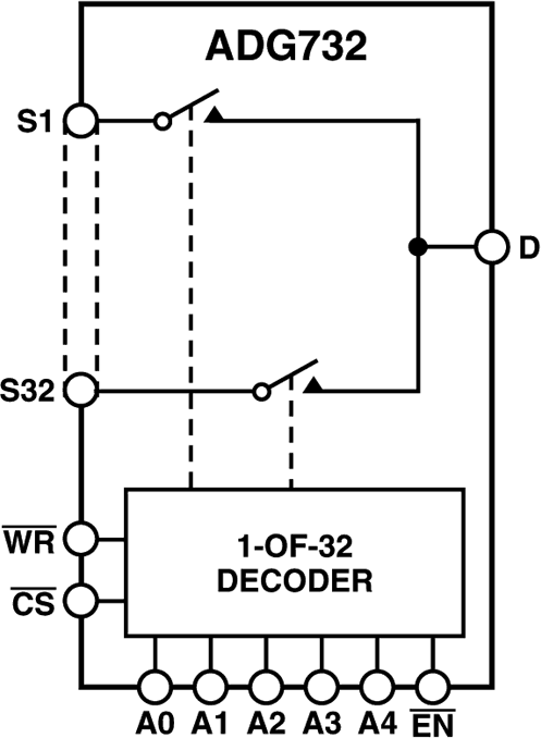 ADG732 Functional Block Diagram