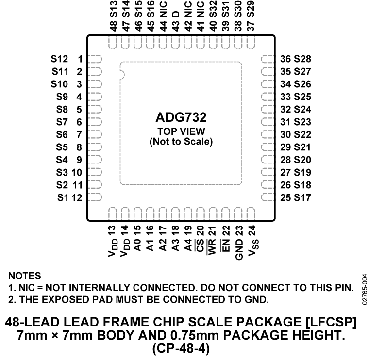 ADG732 Pin Configuration