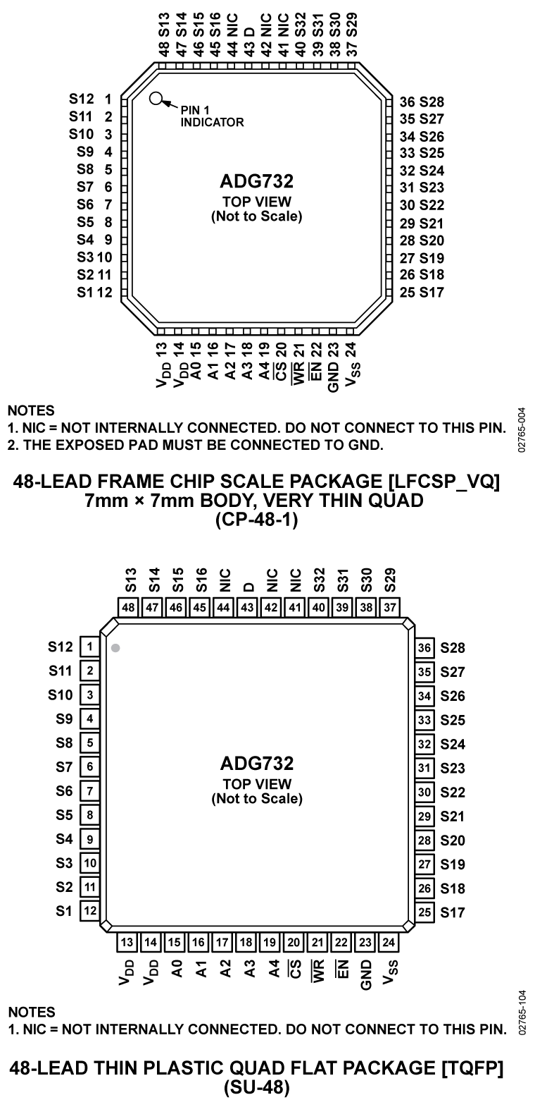 ADG732 Pin Configuration