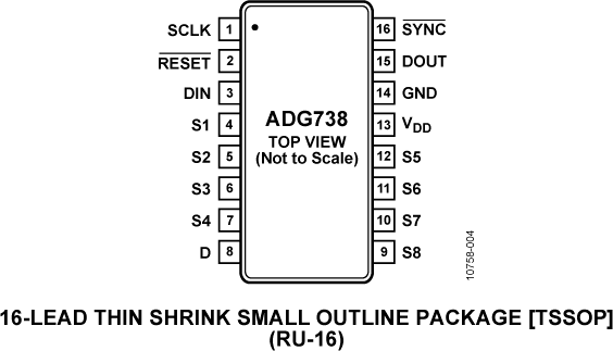 ADG738 Pin Configuration