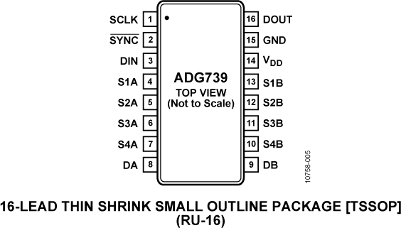 ADG739 Pin Configuration