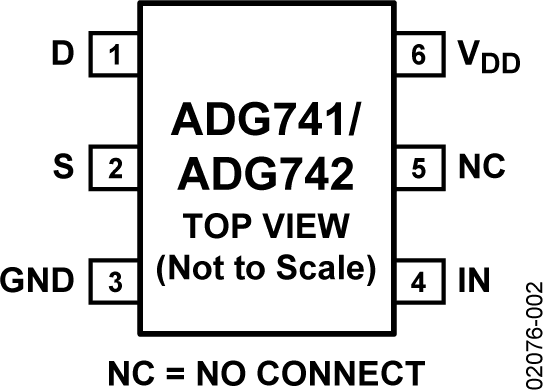 ADG741/ADG742 Pin Configuration